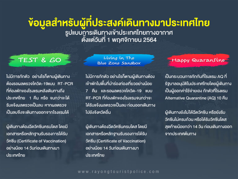 มาตรการการเดินทางเข้าราชอาณาจักร ตั้งแต่วันที่ 1 พฤศจิกายน 2564 แบ่งเป็น 3 รูปแบบ