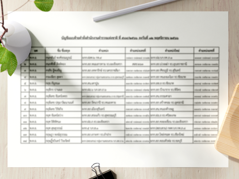 คำสั่งแต่งตั้งโยกย้าย ตร. ระดับ รอง สว.- ผบ.หมู่ วาระ 2566