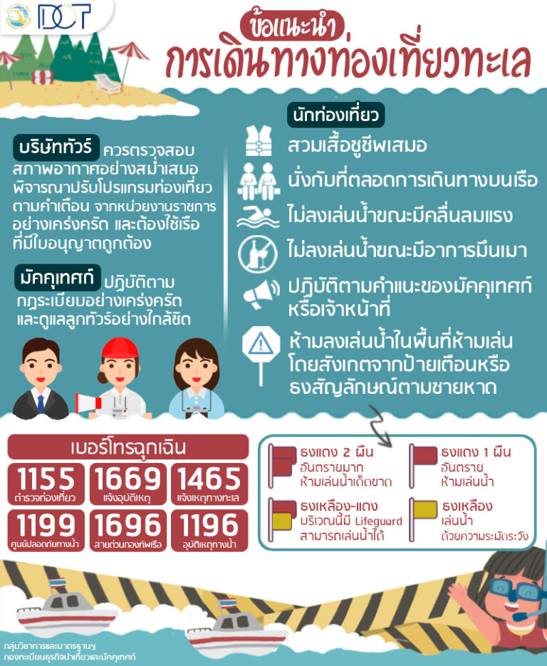 ข้อแนะนำการเดินทางเที่ยวทะเล