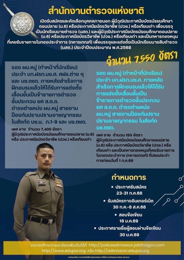 เปิดรับสมัครนักเรียนนายสิบตำรวจ (นสต.) ปี 2568 จำนวน 7,550 อัตรา