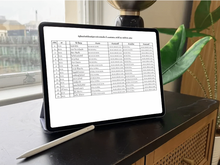 คำสั่งแต่งตั้งโยกย้าย ตร. ระดับ รอง ผบก.- สว. วาระ 2568