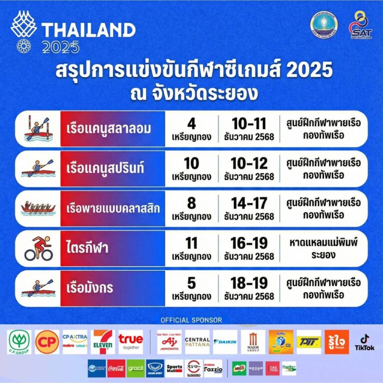 โปรแกรมการแข่งขันกีฬาซีเกมส์ 2025 ในจังหวัดระยอง