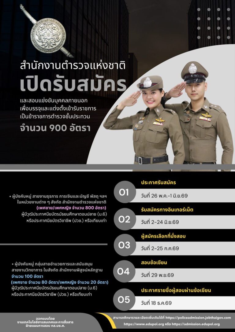 เปิดรับสมัครและสอบแข่งขันบุคคลภายนอก เพื่อบรรจุและแต่งตั้งเข้ารับราชการเป็นข้าราชการตำรวจชั้นประทวน ประจำปี พ.ศ.2569 จำนวน 900 อัตรา