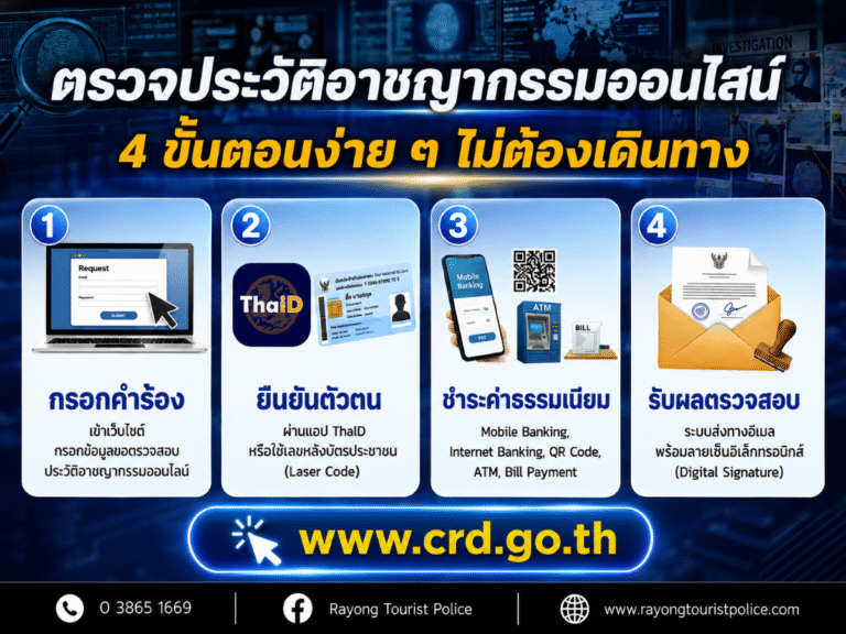เปิดตัวระบบ “ตรวจประวัติอาชญากรรมออนไลน์” สะดวก ง่าย รับผลตรวจทางอีเมล