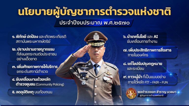 นโยบายบริหารราชการสำนักงานตำรวจแห่งชาติ ปี 2570